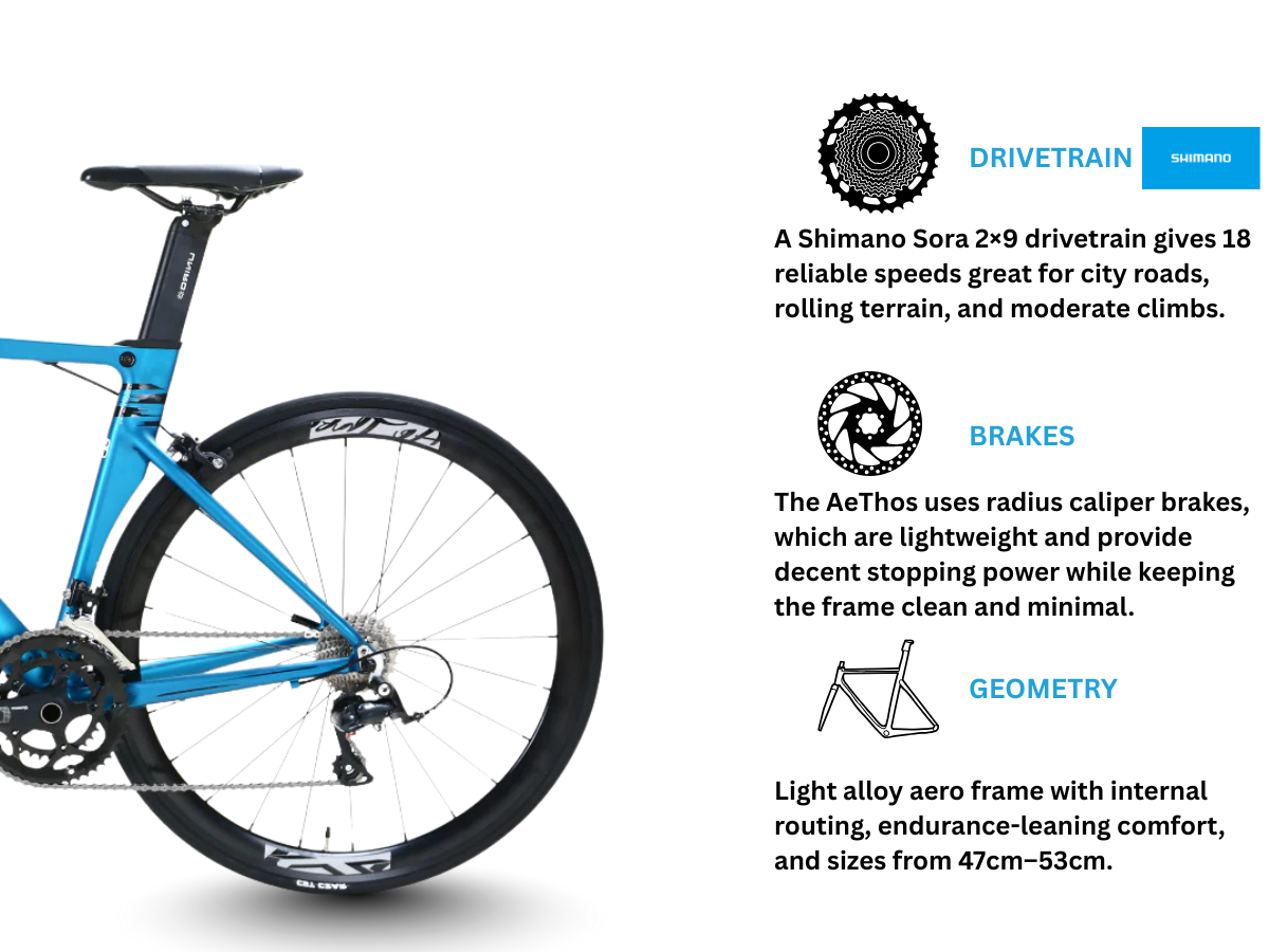 Unirox AeThos