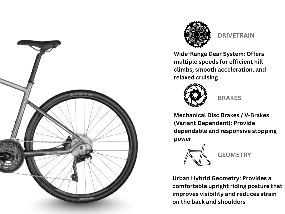 Scott Sub Cross 20 Men City/Urban/Hybrid Bike