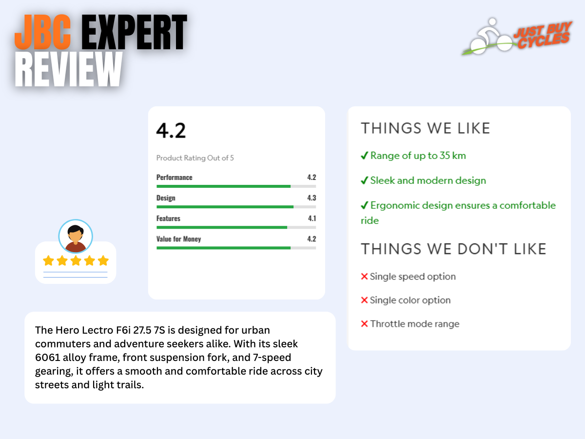 Hero Lectro 27.5 F6i 7-Speed Bicycle